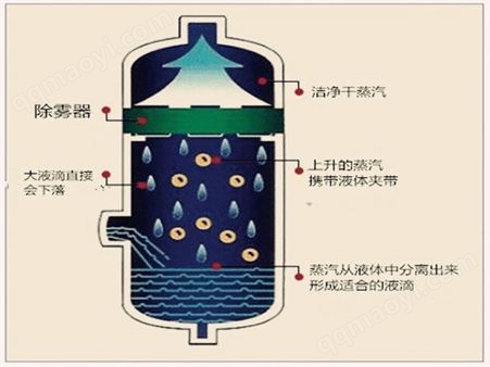 丝网除沫器的维护及安装
