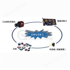 機器視覺檢測