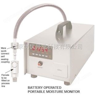 UE-OEM7便携式氯含水分析仪
